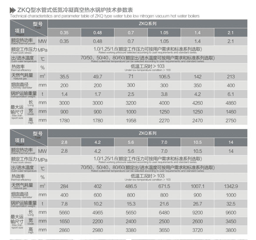 ZKQ型水管式低氮冷凝真空熱水鍋爐技術參數表.png