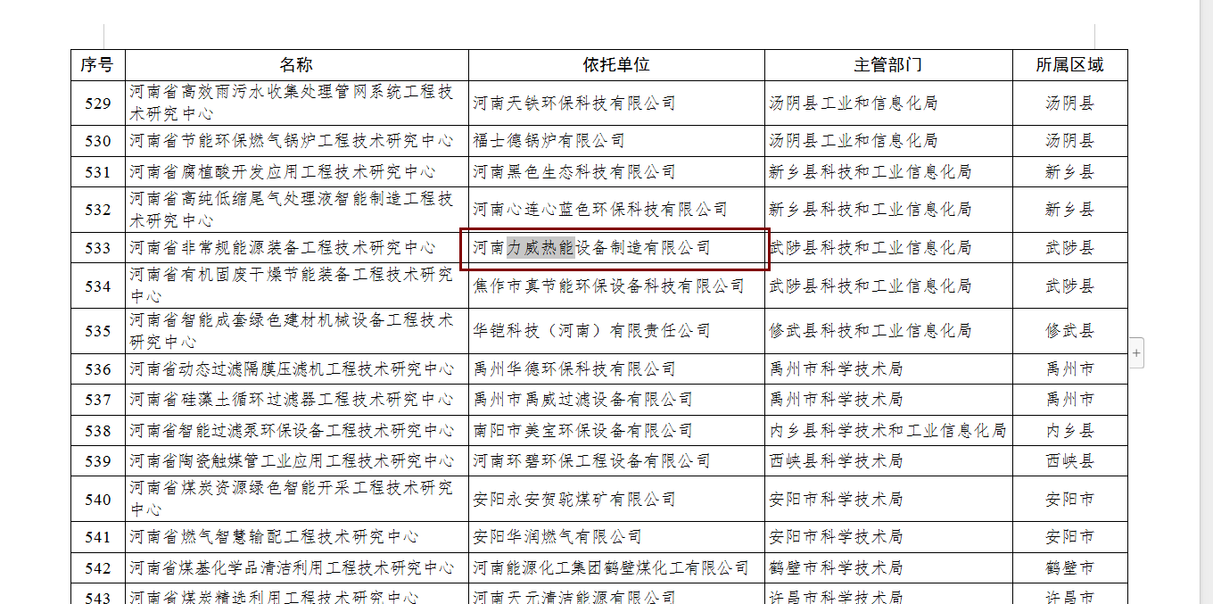 祝賀力威鍋爐通過《河南省工程技術研究中心》認定！